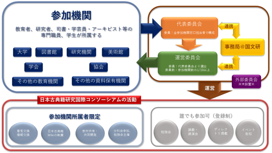 gcjts_orgchart_20220826.png
